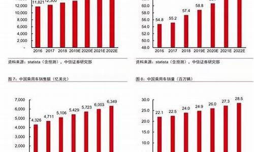 华为汽车销量2023_华为汽车销量202