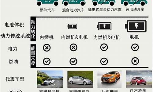 中国节能汽车补贴_中国节能汽车补贴政策
