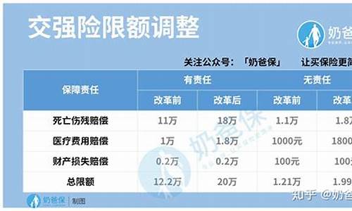 上海汽车保险费计算_上海汽车保险费计算公