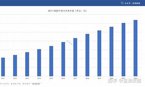 厦门汽车保有量2022_厦门汽车保有量2022年