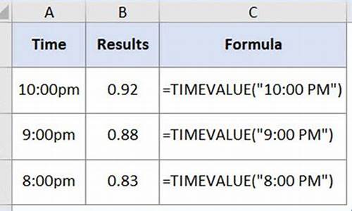 timevalue 函数怎么用_time