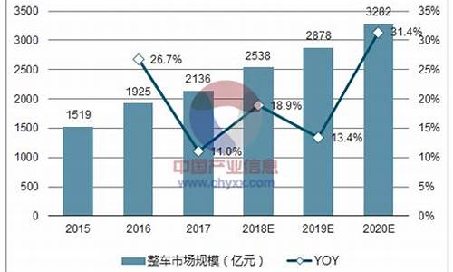 哈尔滨汽车保有量2022最新消息_哈尔滨汽车保有量2022最