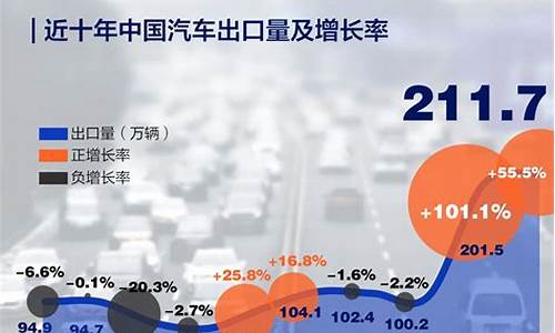 中国自主品牌汽车出口国家占比_中国自主品