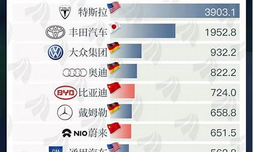 中国汽车企业市值排名_中国汽车企业市值排