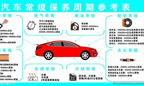 新能源汽车常规保养项目有哪些_新能源汽车