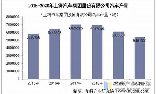 上海汽车销量_上海汽车销量排行榜2023