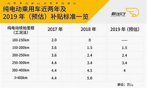 新能源汽车的补贴政策_广州购买新能源汽车