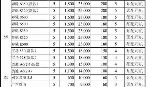 平顶山汽车租赁价格表_平顶山汽车租赁价格表最新