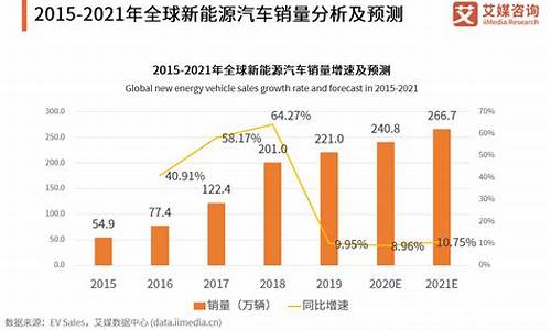 德动新能源汽车投资方_德动新能源汽车投资