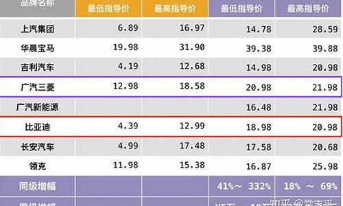 新能源汽车价格表图片及价格表大全_新能源汽车价格表图片及价格