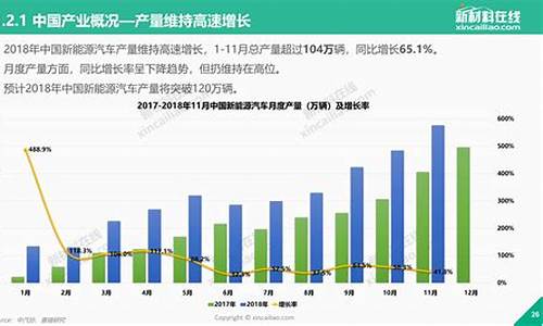 新能源汽车行业现状_新能源汽车行业现状分析