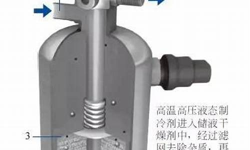 汽车干燥器的工作原理图_汽车干燥器的工作原理图片