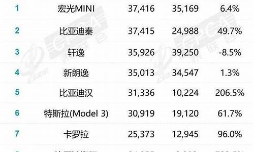 9月汽车销量排名_9月汽车销量排名公布