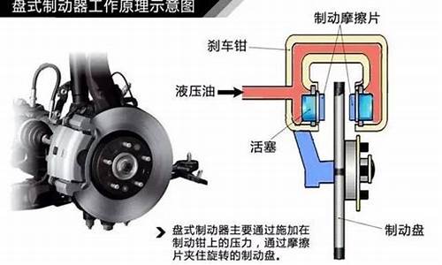 汽车制动原理_汽车制动原理示意图