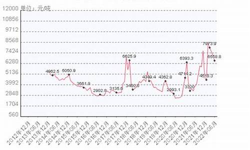 汽车天然气价格_汽车天然气价格最新价格2023