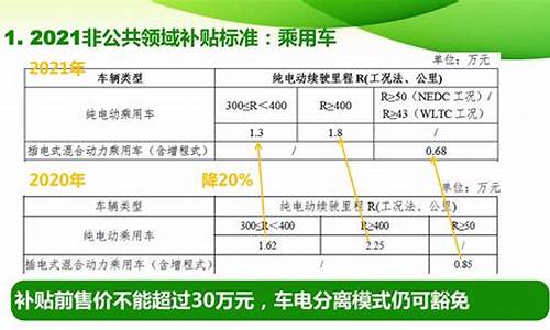 新能源汽车补贴政策2014_新能源汽车补贴政策2014年