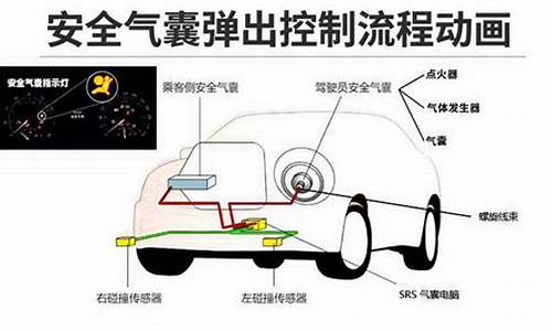 汽车气囊电阻欧姆_汽车气囊电阻欧姆多少