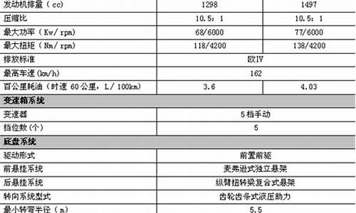 长城汽车c50参数_长城汽车c50参数配置