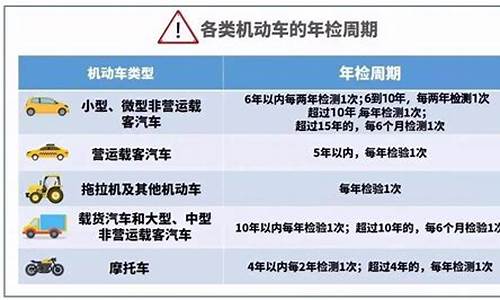 汽车年检新规2020年新规定图片_汽车年检新规2020年新规