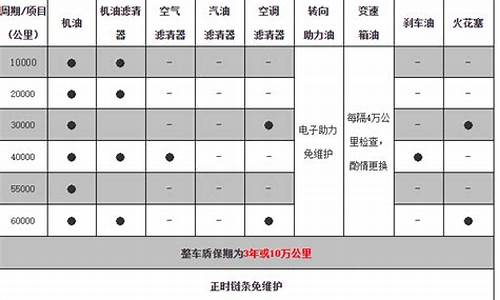 威驰汽车保养周期一览表最新版_威驰汽车保养周期一览表最新版图