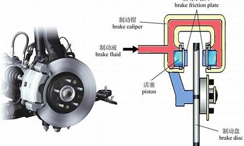 汽车制动器的作用_汽车制动器的作用是什么-