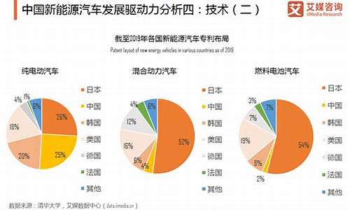 新能源汽车的市场价值_新能源汽车的市场价值是多少