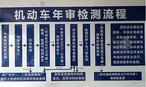 汽车年检新规定项目有哪些_汽车年检新规定项目有哪些内容