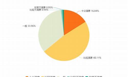 2010年新能源汽车销售