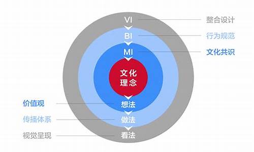 企业理念识别系统_企业理念识别要素包括