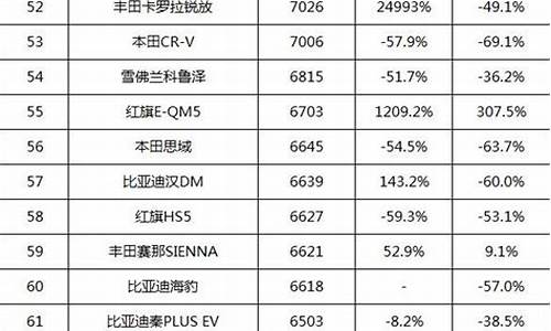 汽车销量排行榜2022年5月份_汽车销量排行榜2021年5月