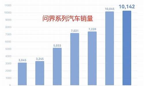 问界科技有限公司_问界汽车销量如何