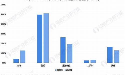 汽车经销商_汽车经销商集团排行榜前十名