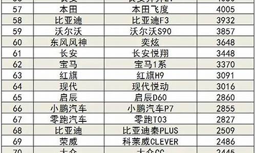 3月份汽车销量_3月份汽车销量排行榜揭晓