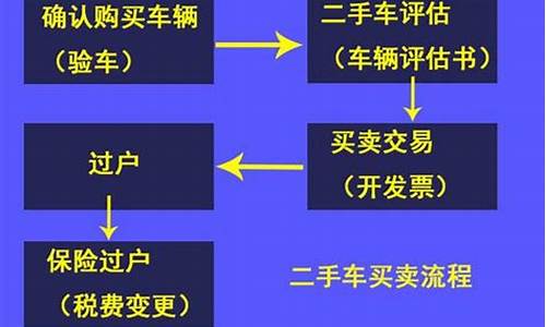 中山汽车过户流程_中山汽车过户流程及费用