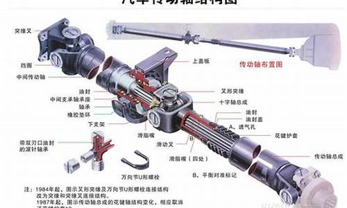 suv汽车传动轴联轴器_suv汽车传动轴联轴器图片