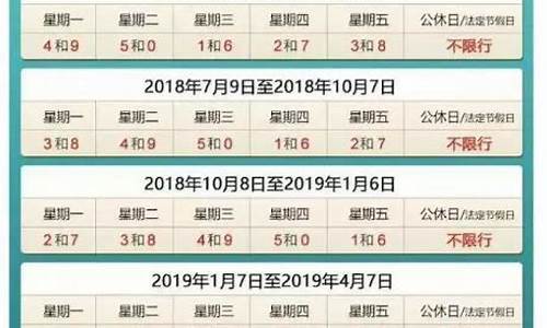 保定汽车限号规定_保定汽车限号规定最新