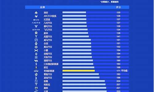 2022汽车质量排行榜前十名_2022汽车质量排行榜前十名有哪些