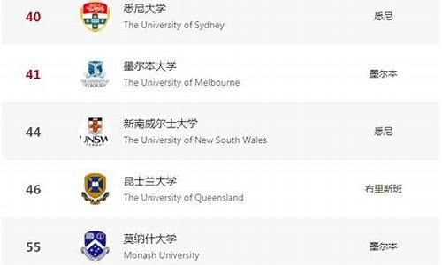 ulster大学排名_ulster university排名