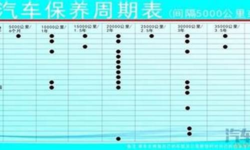 五菱汽车保养周期_五菱汽车保养周期表