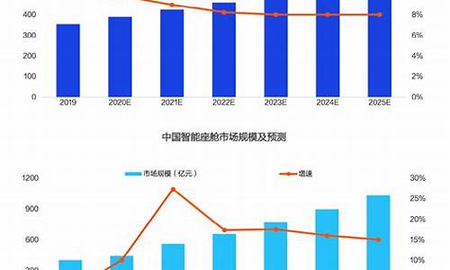 lng汽车发展趋势_lng汽车发展趋势分析