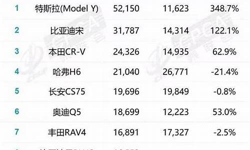 6月汽车销量榜_6月汽车销量榜排行