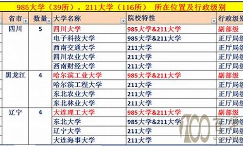 大学校长行政级别_扬州大学校长行政级别