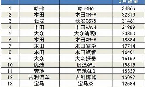 3月suv汽车销量排行榜2024最新公布_3月suv汽车销量排行榜2021