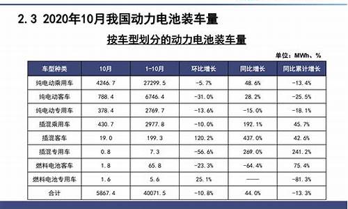 新能源汽车电池价格一览表_新能源汽车电池价格一览表图片