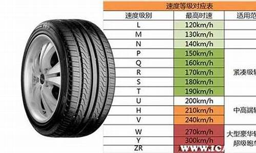 小汽车轮胎排名一览表