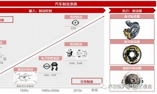 山东遨游汽车制动系统股份有限公司_山东遨游汽车部件有限公司