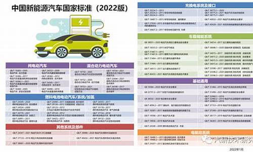 新能源汽车标准体系初步形成_新能源汽车标准体系初步形成于哪一年