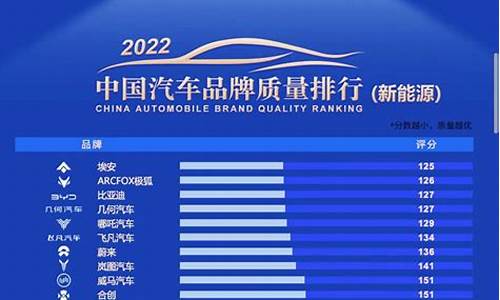 新能源汽车质量排行榜_新能源汽车质量排行榜2023