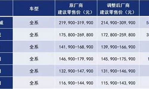 汽车厂商指导价和经销商价格相差_汽车厂商指导价和经销商价格相差多少