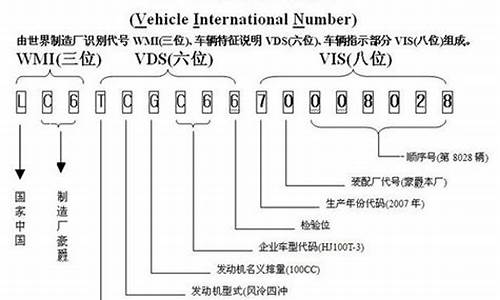 汽车厂商代码_汽车厂商代码大全